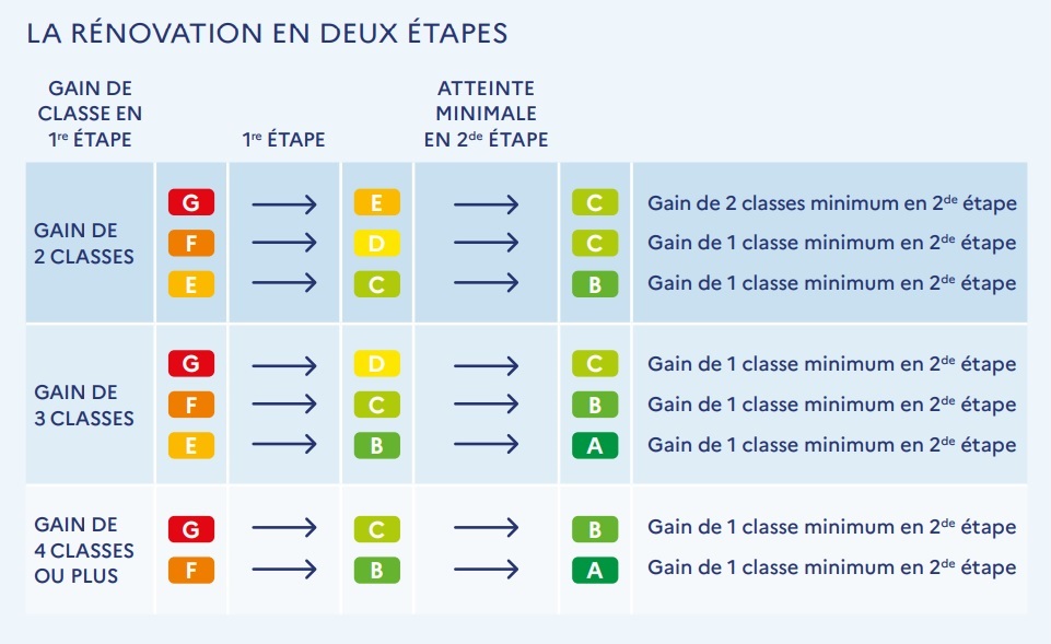 MaPrimeRenov-Parcours-Accompagne-MF-Renov-Extension